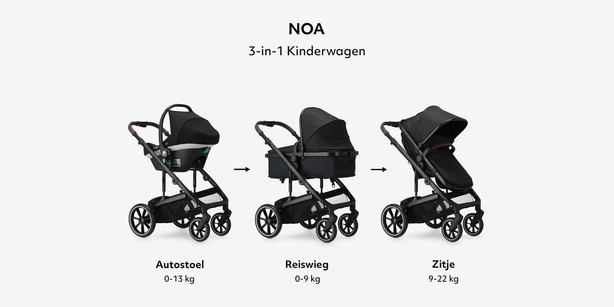 What does “3-in-1” mean in the Noa DERYAN ?