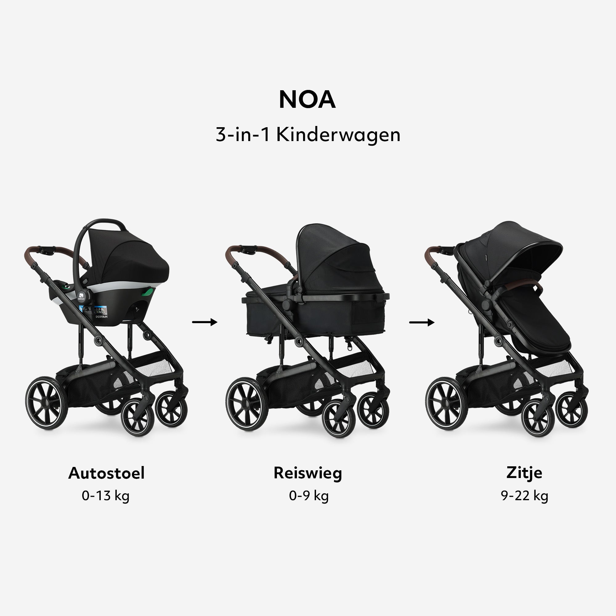 DERYAN Noa 3-in-1 Kinderwagen Zwart – complete kinderwagen met reiswieg, autostoel en adapters. Compact opvouwbaar en voorzien van bekerhouder. Geschikt van baby tot peuter. Combineert comfort, veiligheid en stijl voor ouders die gemak en kwaliteit belangrijk vinden.